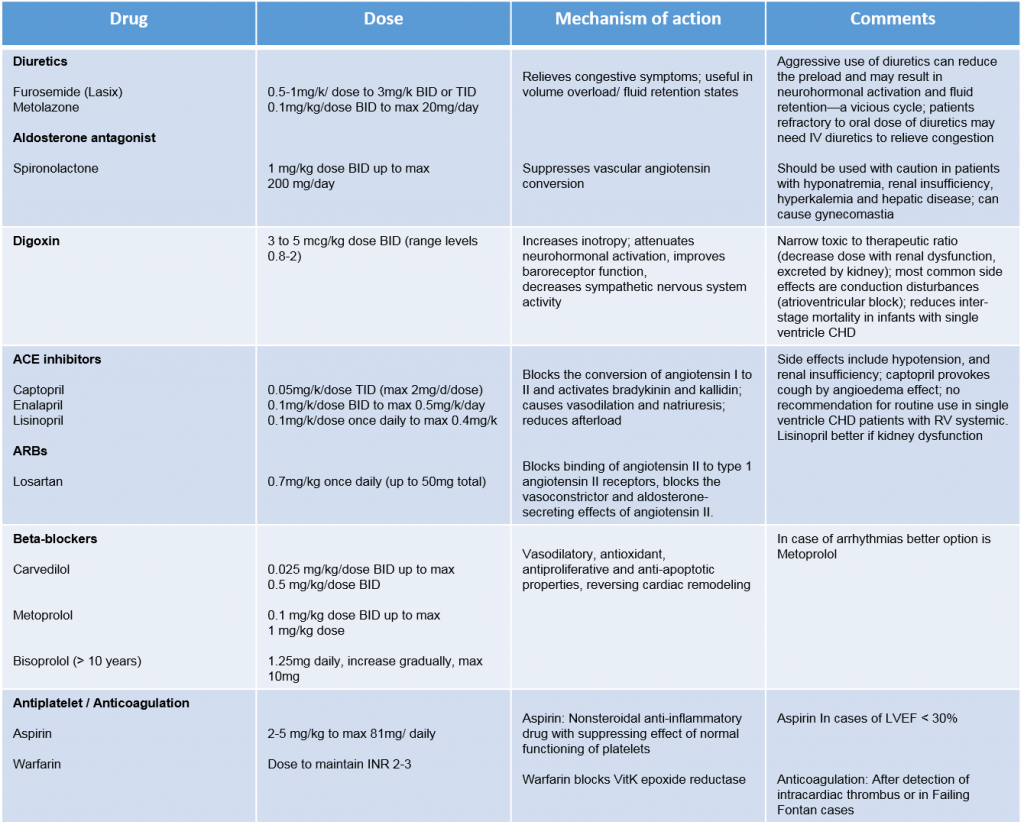 Basic Course in Pediatric Heart Failure and Heart Transplantation – Niakoro